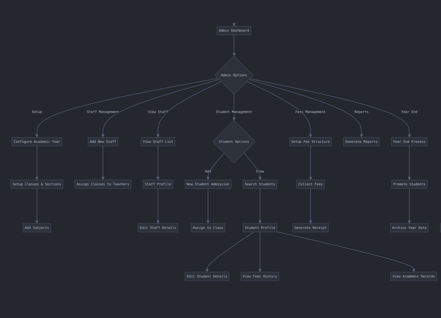 School Management App Design System